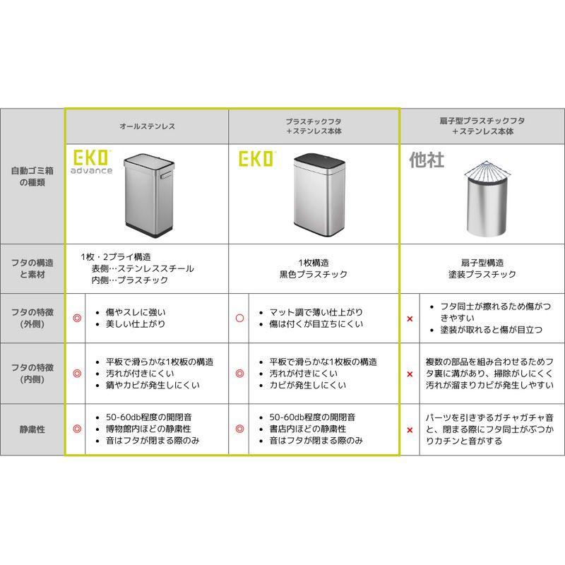 ゴミ箱 デラックスミラージュ