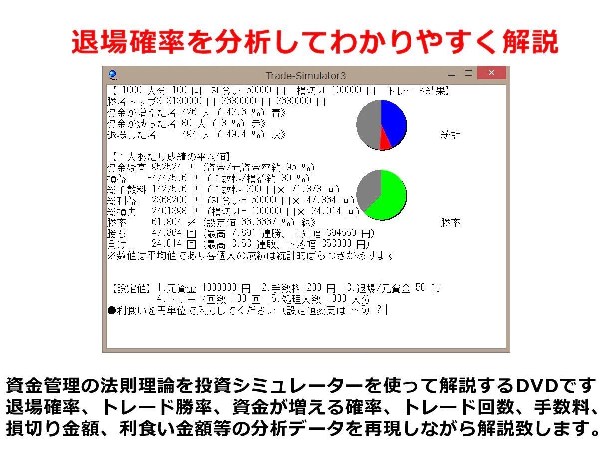 FX入門初心者向け基礎動画講座 DVD5枚組み - メルカリ