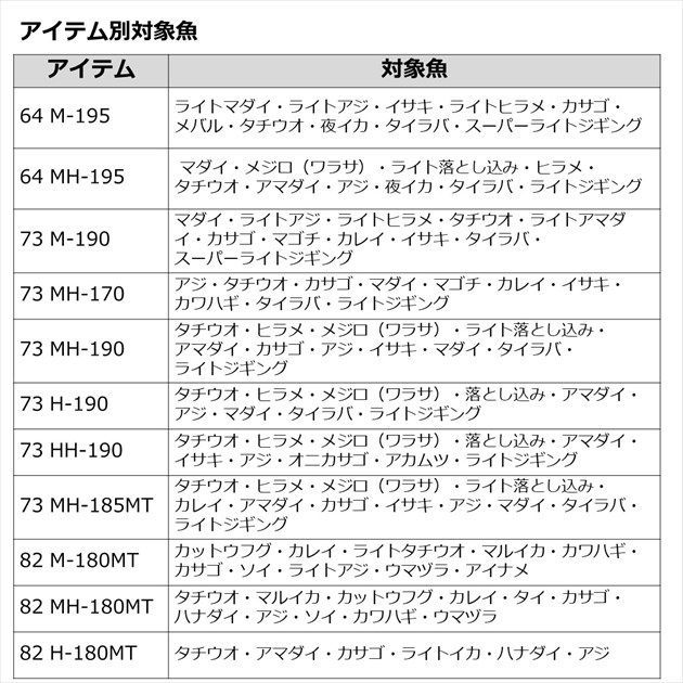 リーディング ライトゲーム 73 M－190 - メルカリ