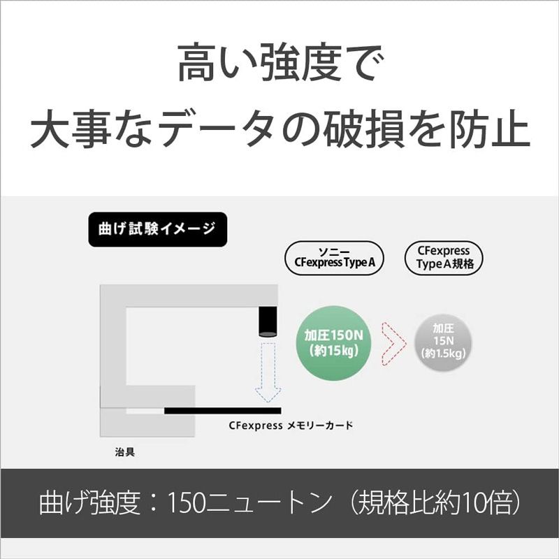 ソニー CFexpress