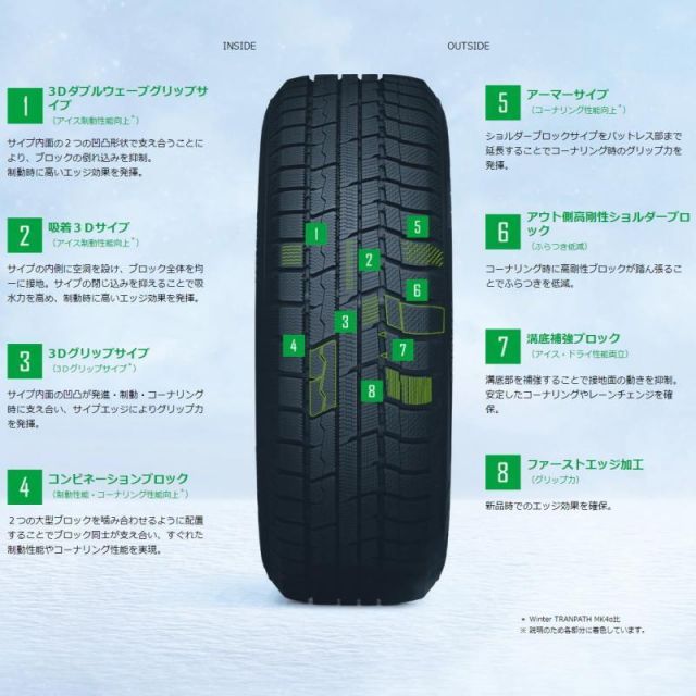 215/70R15 スタッドレスタイヤホイールセット ジムニーシエラ JB74 (TOYO TRANPATH TX & PRODITAHC2  5穴 139.7) - メルカリ