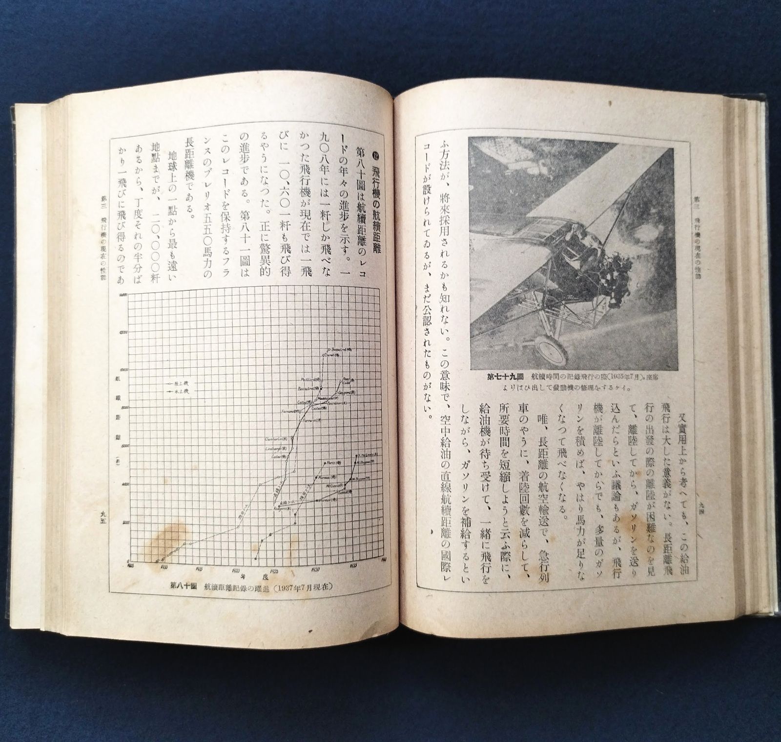 戦前 戦中 資料◆航空読本◆軍用 飛行機 飛行船 戦艦 戦争資料 ミリタリー 小川太一郎著 時代物 古本 アンティーク コレクション  古書#和本～江戸屋～