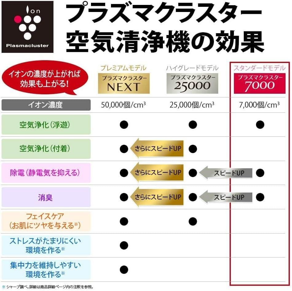 シャープ 加湿 空気清浄機 KC-R50-W プラズマクラスター 7000 空気清浄 23畳 ホワイト タンク容量 約2.5L/加湿量500mL