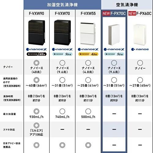 らくらくメルカリ便でお届け メーカー保証付き 未開封 F-PX70C-H パナソニック Panasonic 空気清浄機 nanoeX ナノイーX搭載 ダークグレー WWW_KANDAIZUMI_COM