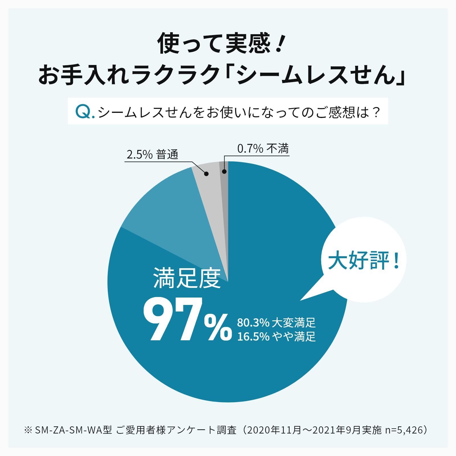 安心価格 象印 (ZOJIRUSHI) 水筒 スクリュー ステンレスマグ