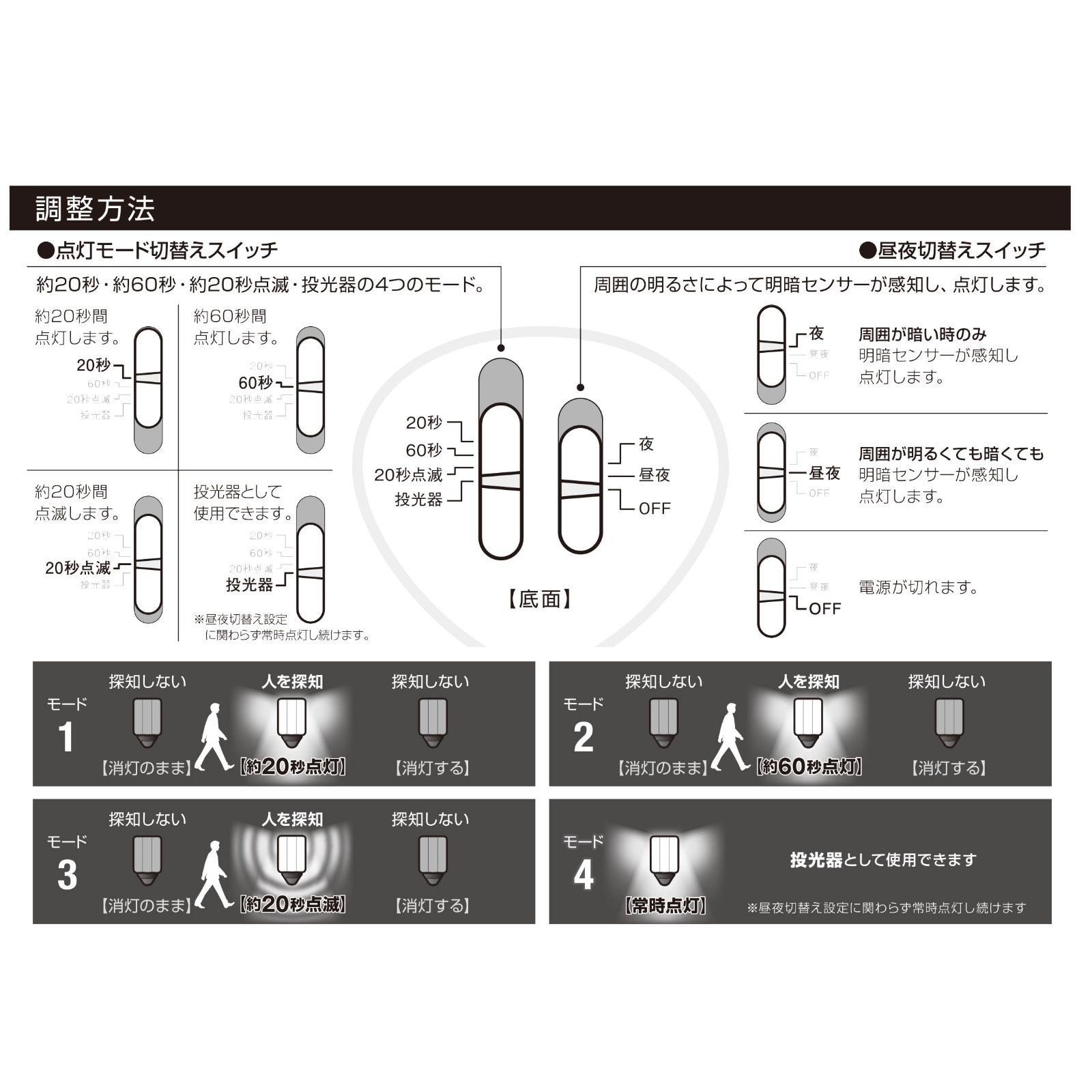 明るい