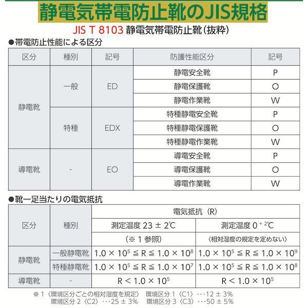 ミドリ安全 ミドリ安全 RT731FSSP425.5 踏抜き防止板入り ゴム2層底安全靴 RT 405-9352 MIDORI 踏抜防止板入【沖縄離島販売不可】  - メルカリ