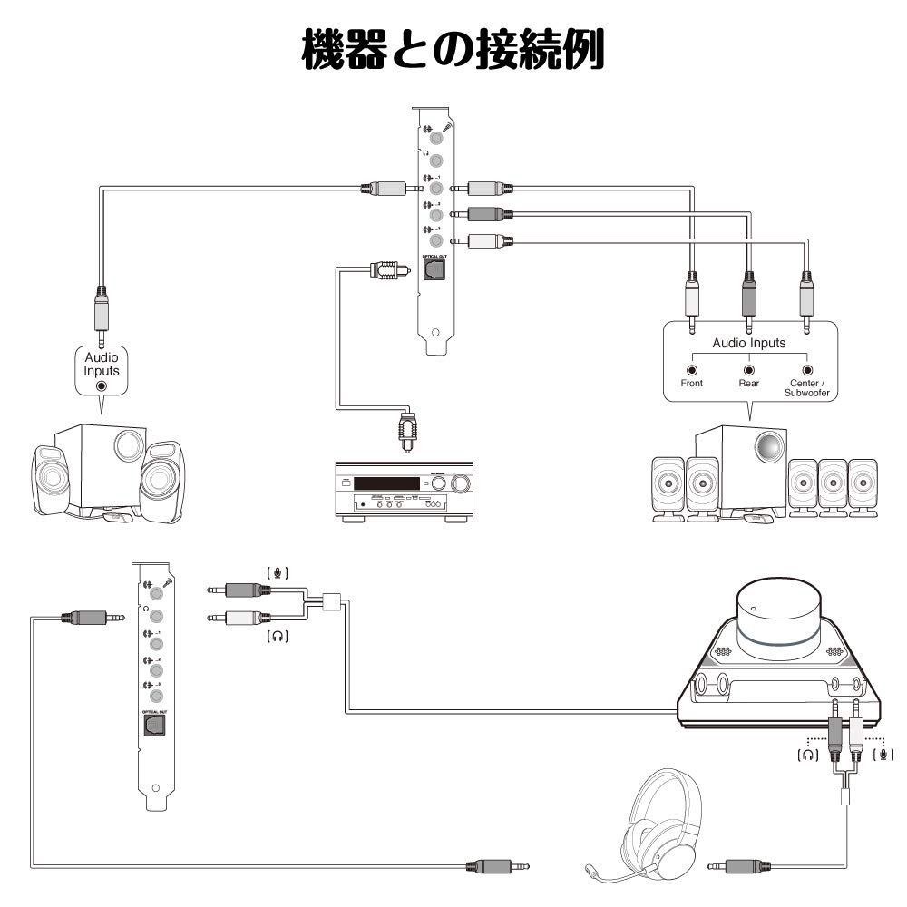 在庫セール】32bit/384kHzハイレゾ DSDロスレス再生対応 AE-7 Blaster