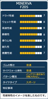 45R16 サマータイヤ