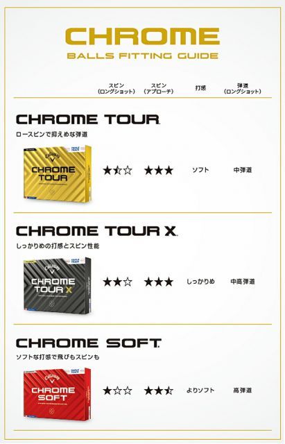 まとめ買いキャロウェイクロム ソフトゴルフボール5ダースセット60個入りCALLAWAY