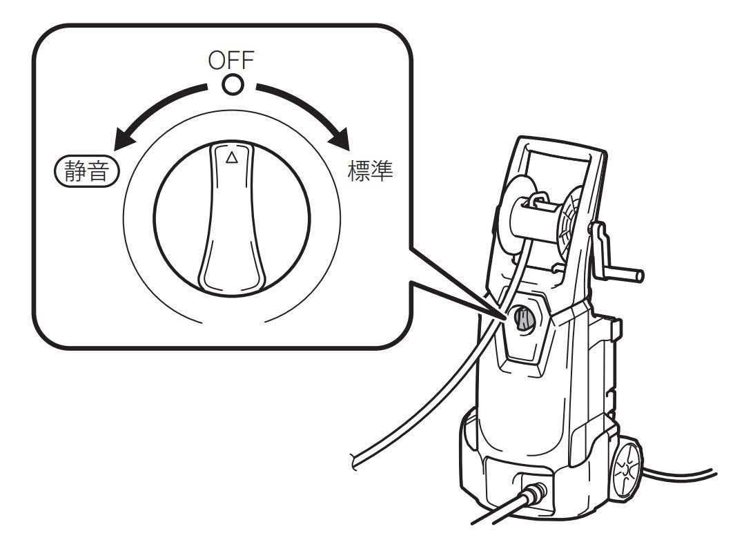 ブルー MHW0820 50 60Hz 100V タイプ 高圧洗浄機 マキタ Makita WWW_KANDAIZUMI_COM