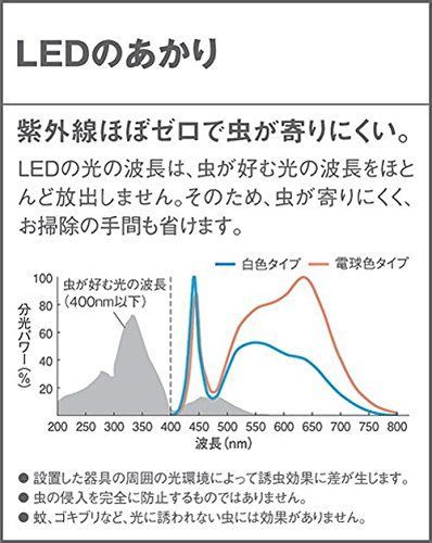 特価商品】LGW85066LE1 昼白色 壁面設置可 防湿防雨型 浴室灯 LED