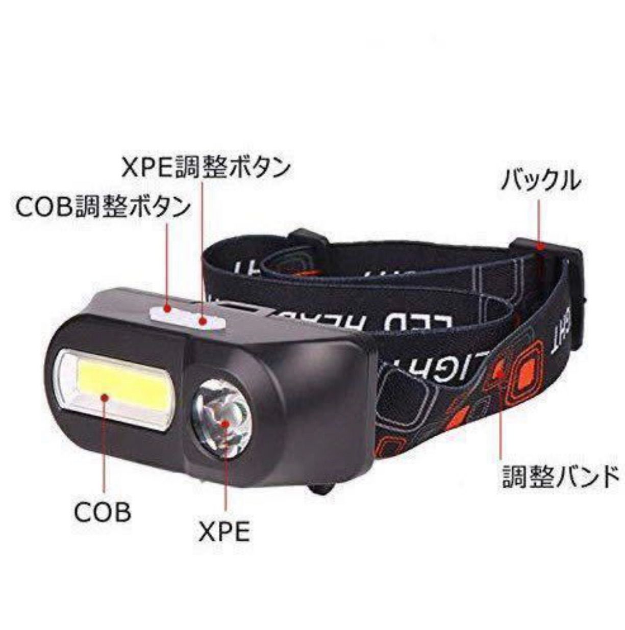 着後レビューで 大容量バッテリー USB充電式 ヘッドライト XPE COB LED