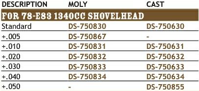 リプレイスメント ピストンリング 1978〜E83年 1340ccショベル用 MOLY +.030