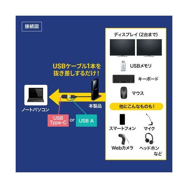 USB3.2A接続デュアルHDMIドッキングステーション