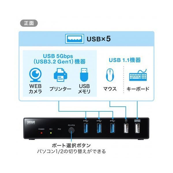 エミュレーション非搭載