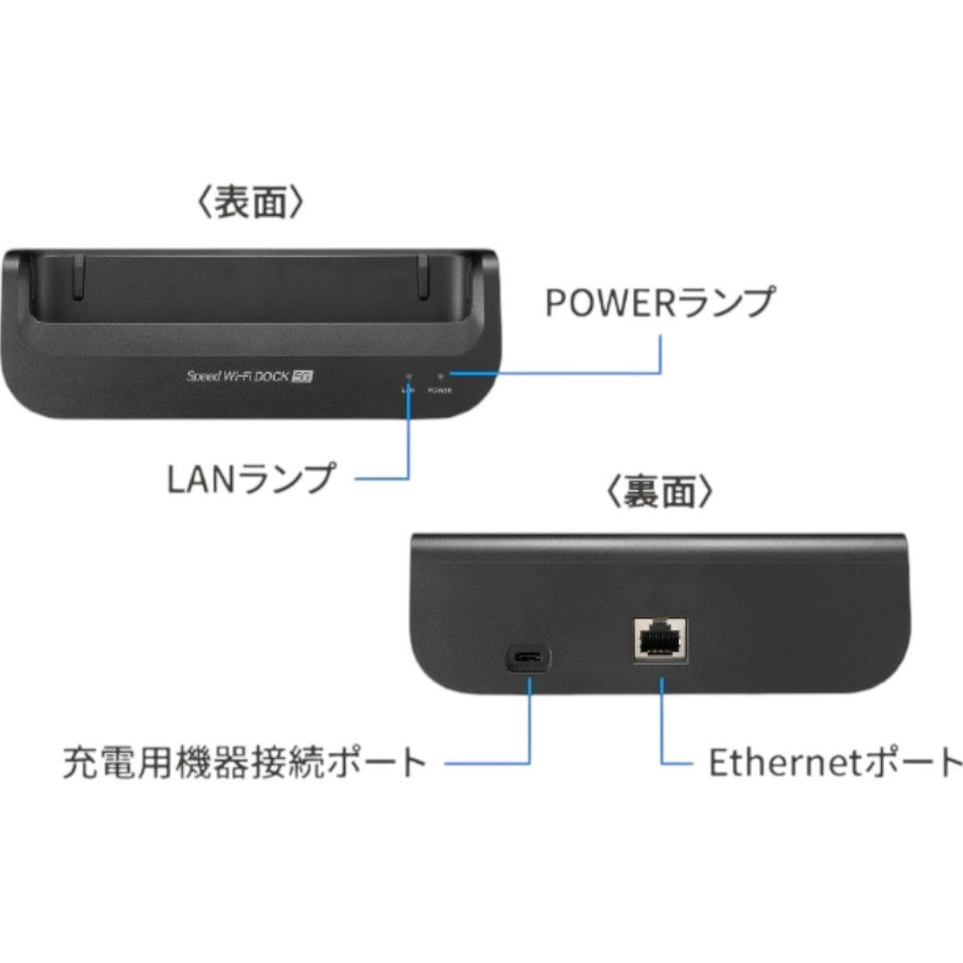 WiMAX モバイルルーター