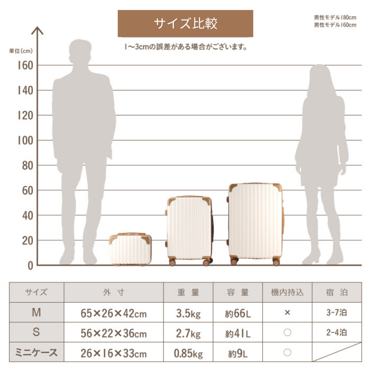 キャリーケース スーツケース　レディース Mサイズ 単品  LW711【単品、Mサイズ、ローズゴールド】