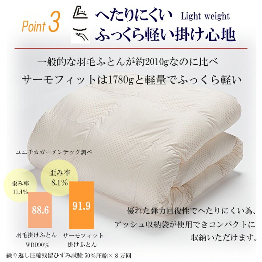 新品】nishikawa Thermo Fit 掛け布団 150×210cm 【公式通販】