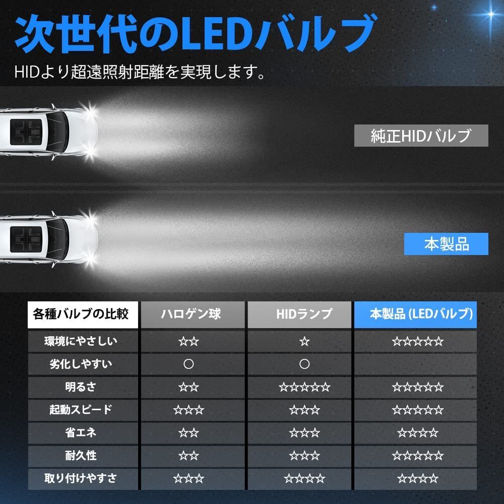 D4S LEDヘッドライト 車検対応 D4R LED ヘッドライト - メルカリ