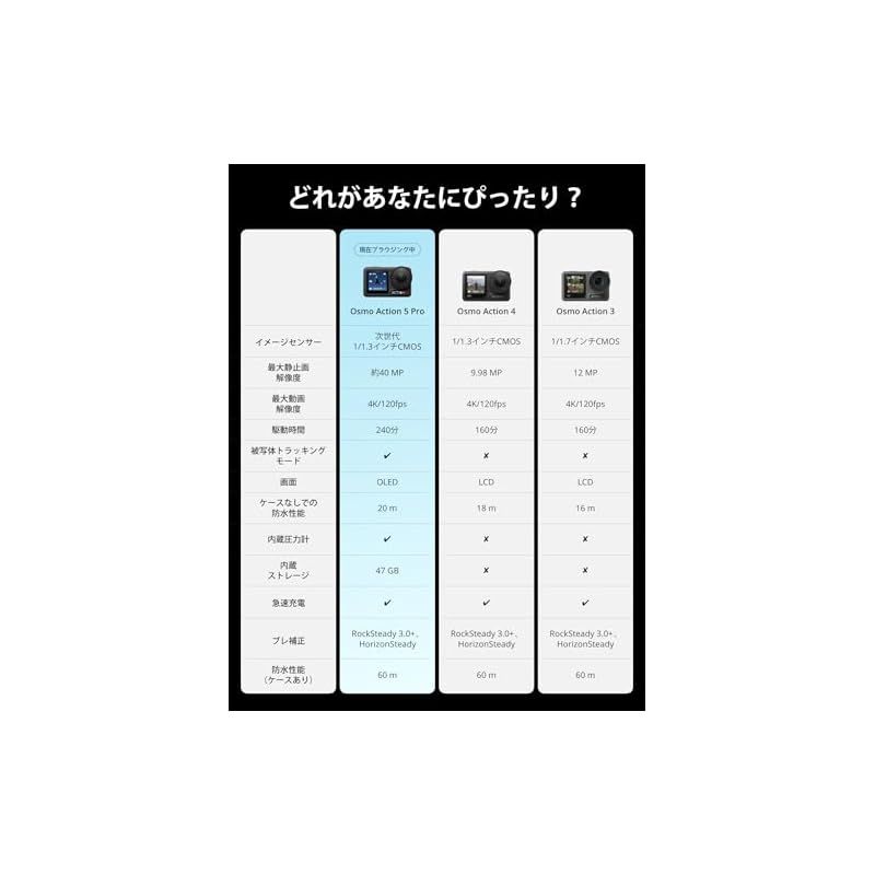 両方向クイックリリース式折りたたみアダプターマウント