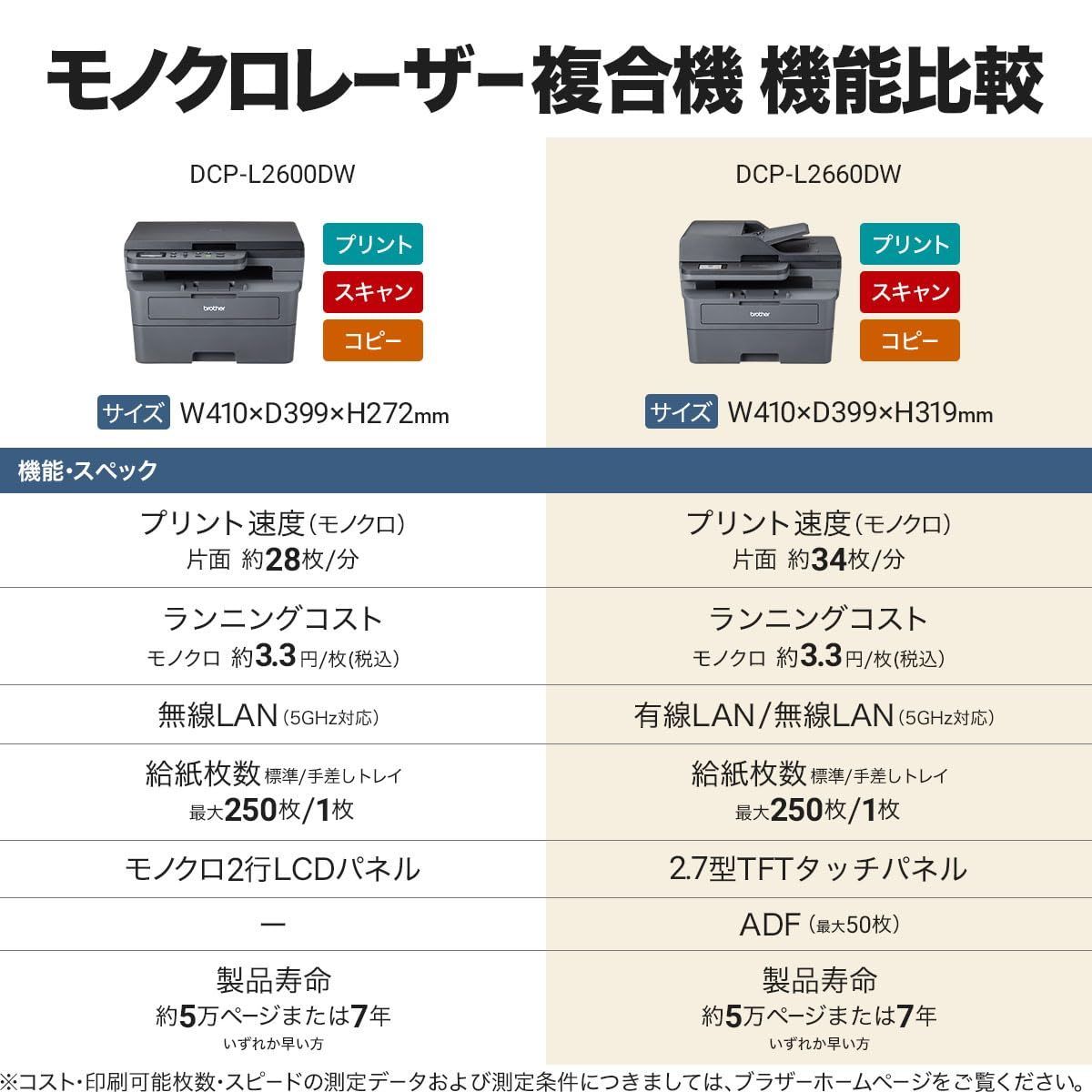 無線 有線LAN|ADF|両面印刷