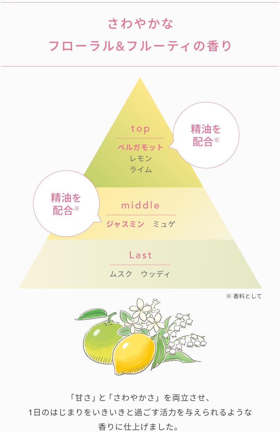 ミルク