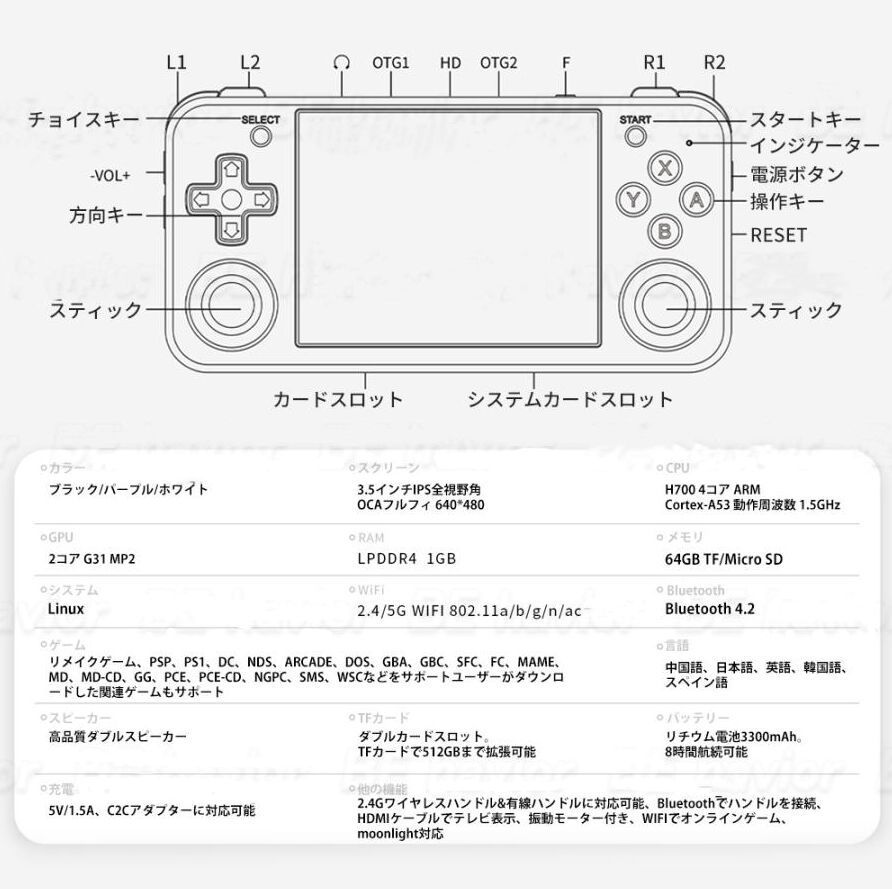 新品 Anbernic RG35XX H エミュレーターゲーム機 Linuxシステム 5GWiFi コンパクト ハンドヘルド 振動効果 HDMI日本語対応 64GB 128GB 3300mAh