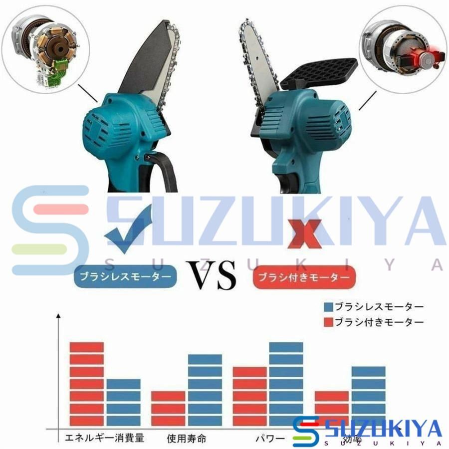 18Vバッテリー互換対応 チェーンソー