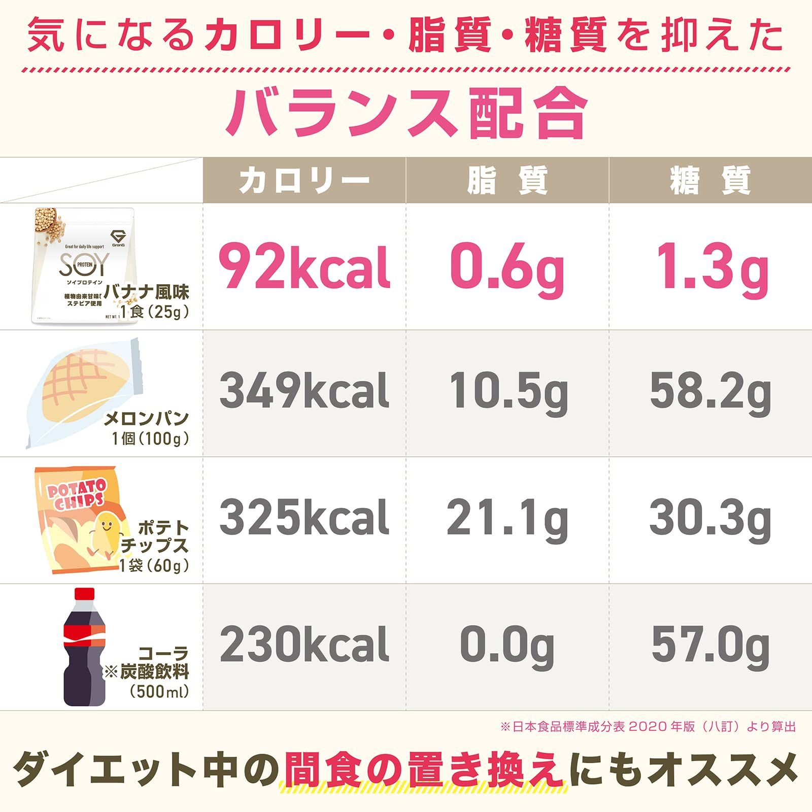 グロング