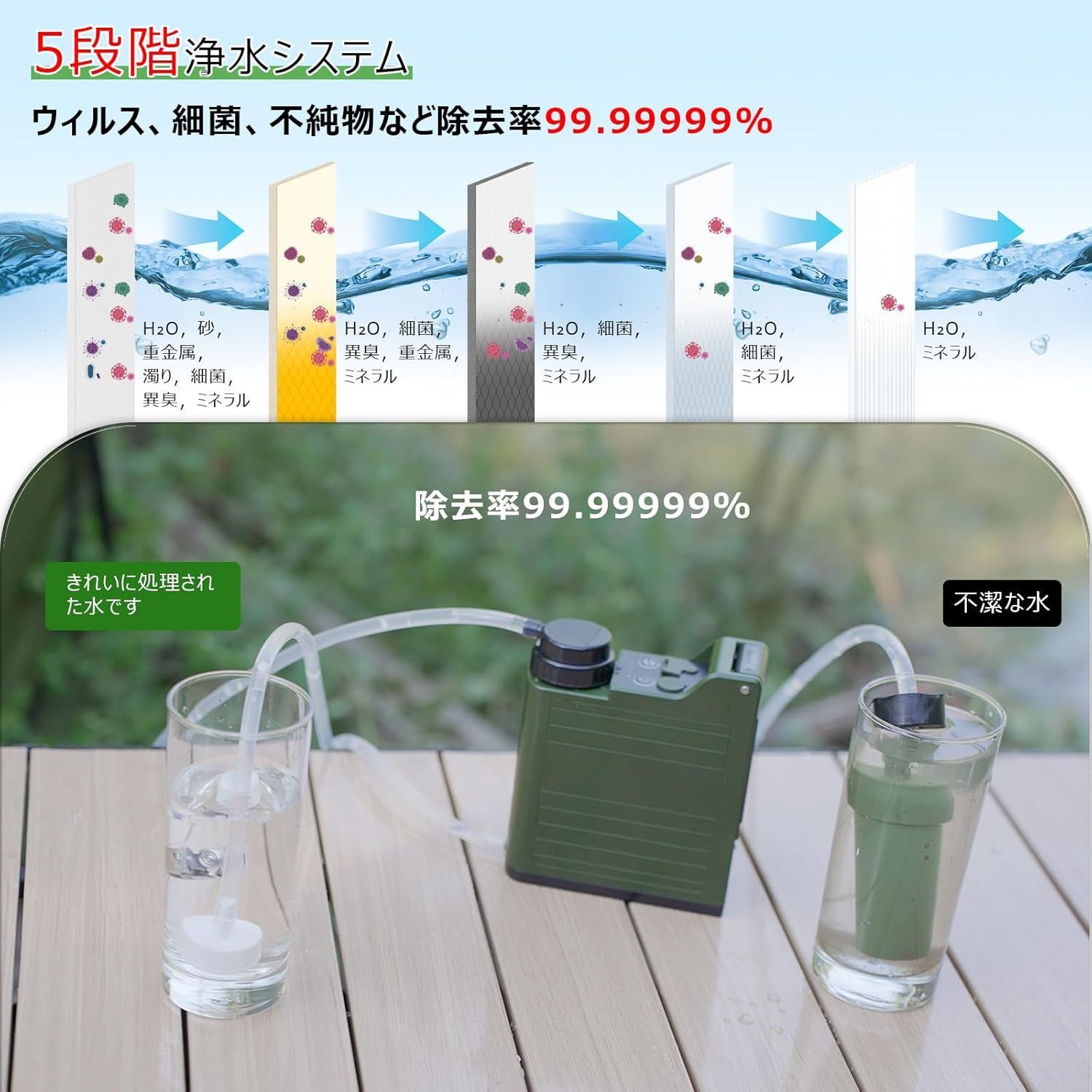 携帯浄水器 電動浄水器 防災用浄水器 ソーラー式 災害用 キャンプ アウトドア サバイバル浄水器 濾過器 飲み水 浄水器 災害 水濾過 登山 野営 防災用  LED電灯搭載 モバイルバッテリー機能 USB充電＆ソーラー充電 自動浄水器 - メルカリ