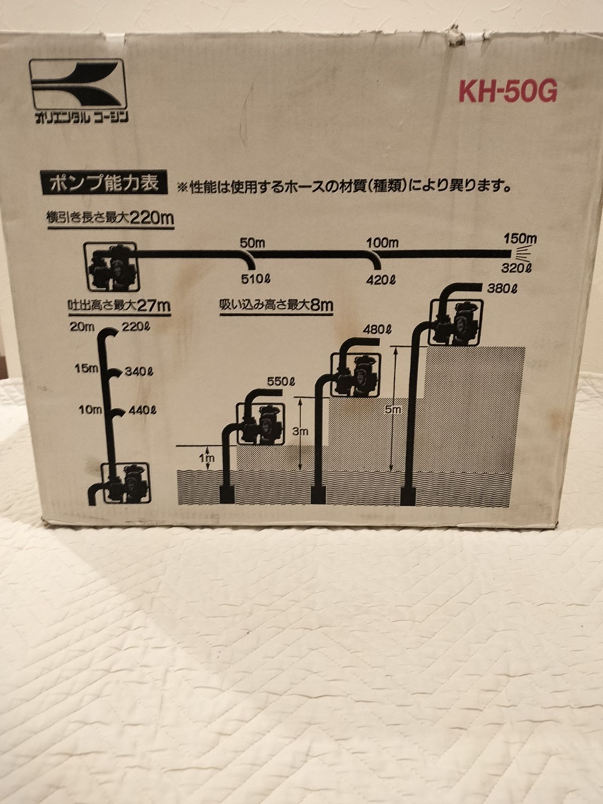2インチ ホンダエンジン搭載