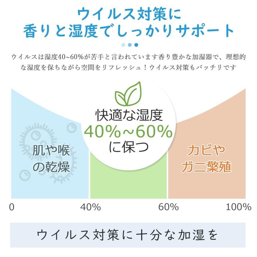 ミスト調節 湿度セ
