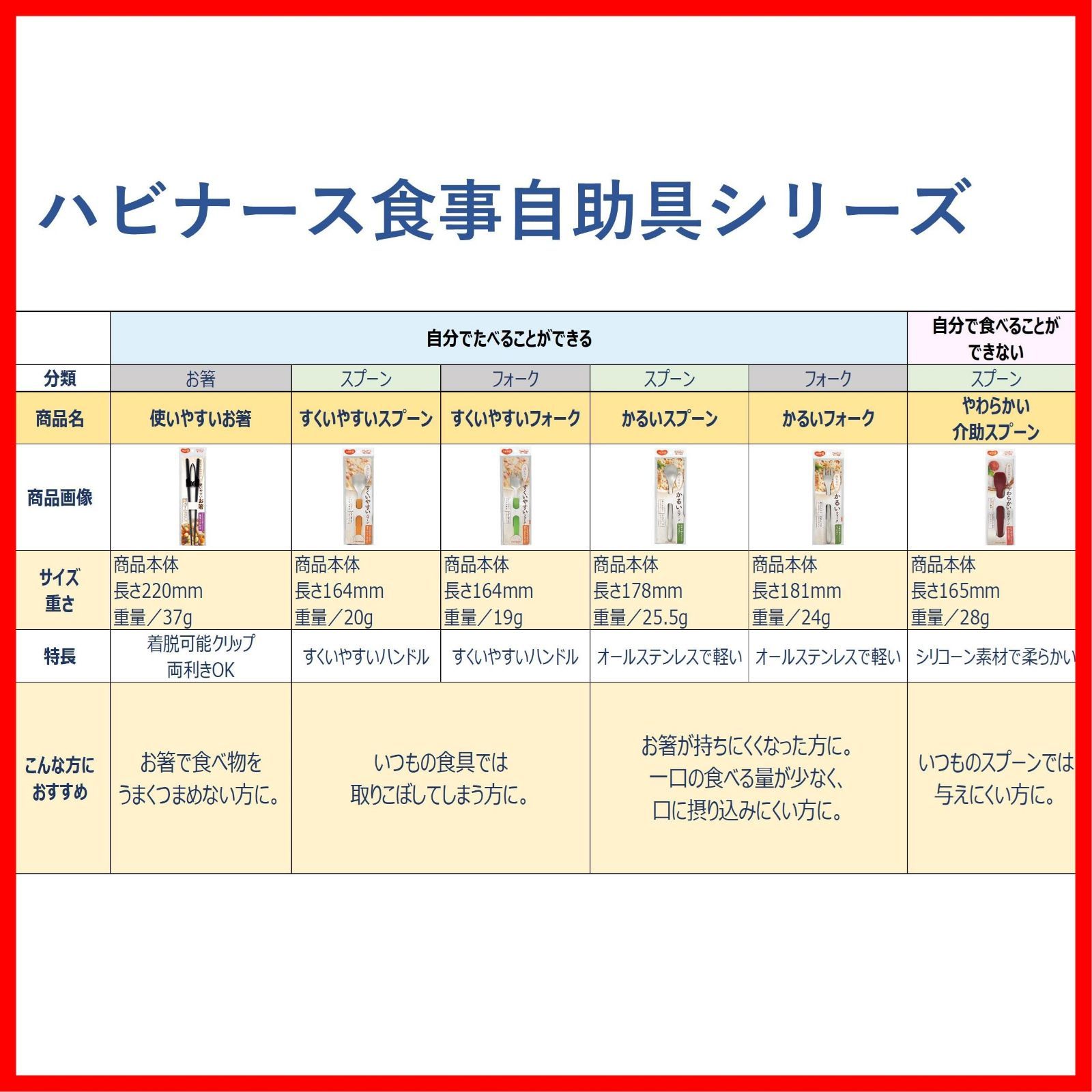 数量