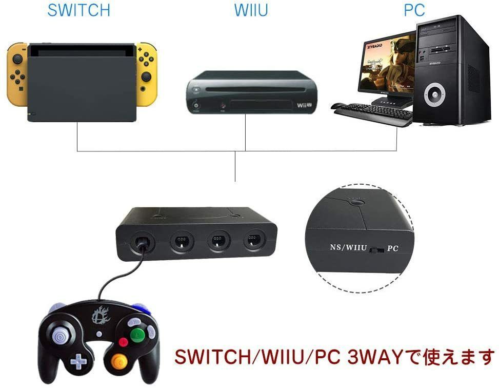ゲームキューブコントローラー 接続タップ 互換品 Switch WiiU