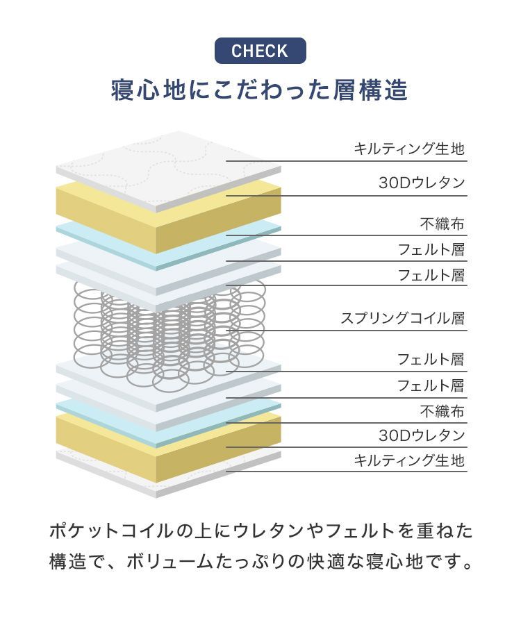 マットレス 三つ折り