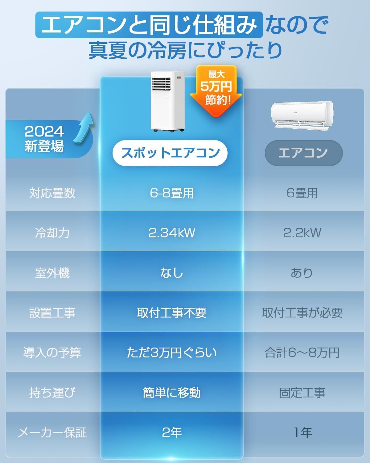 大特価】スポットクーラー スポットエアコン 工事不要 2.34kW 大特価】スポットクーラー スポットエアコン 工事不要 2.34kW