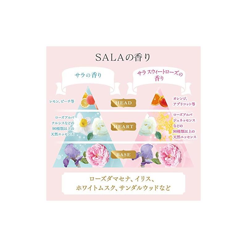 髪コロン