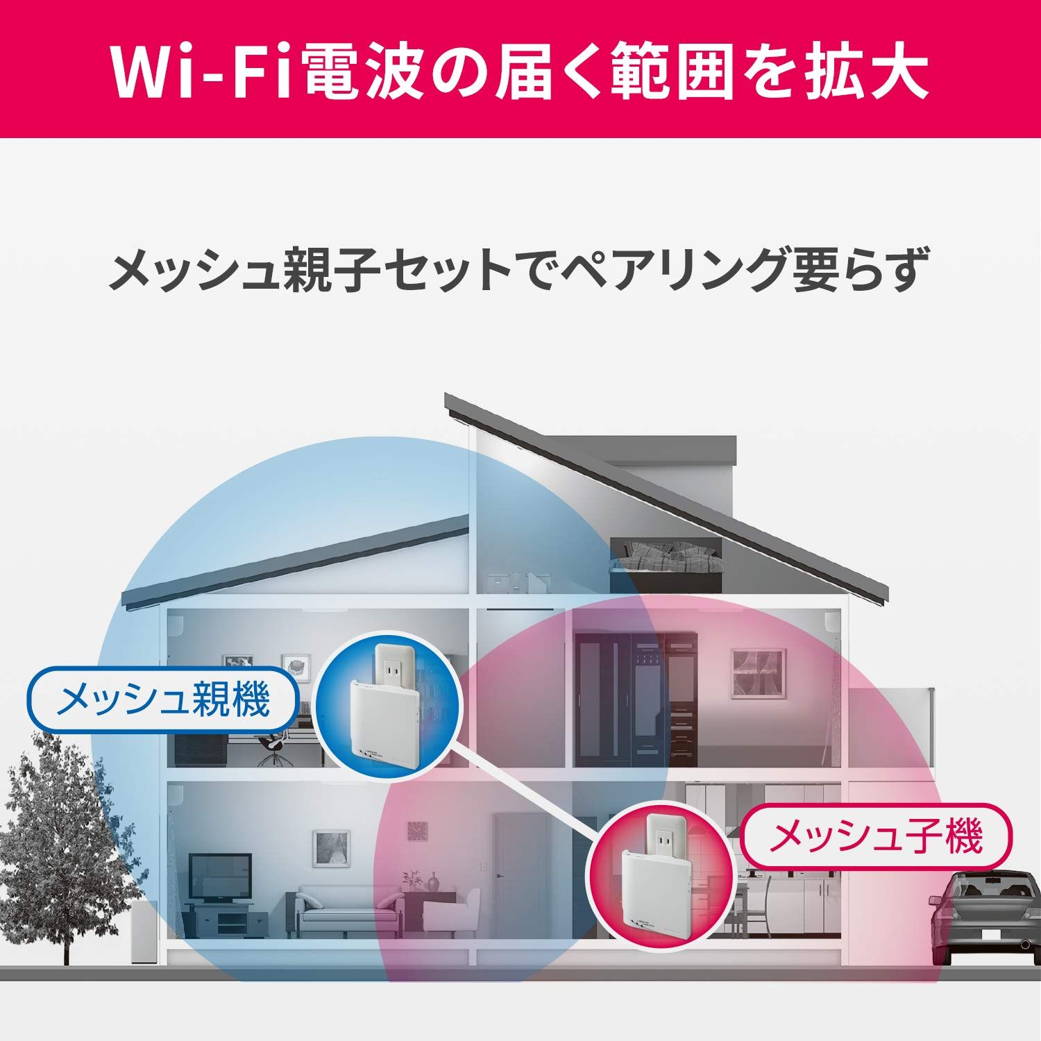 WiFi 無線LAN