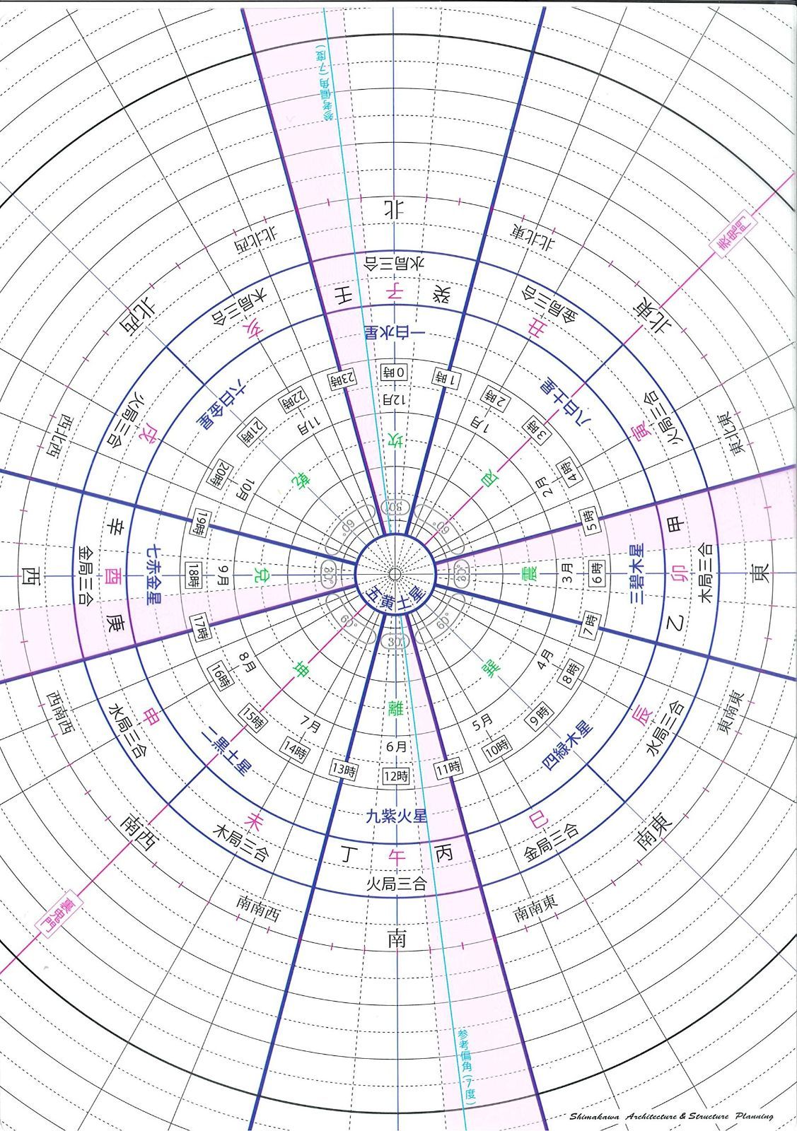 五黄土星 方位磁石 アンティーク - その他