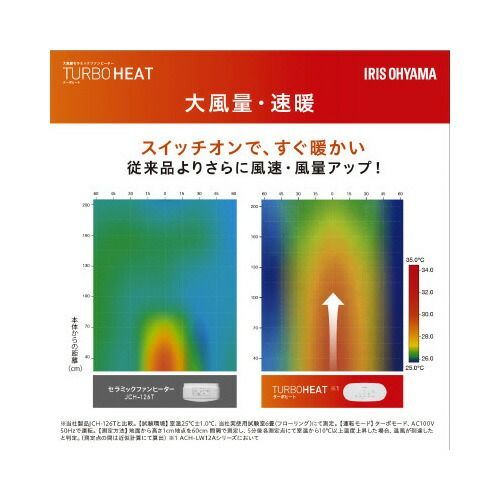 大風量セラミックヒーター 首振り室温センサー付ACH-LTSW12A-W
