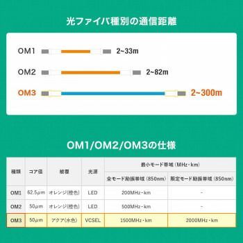 アーマードメガネ型光ファイバケーブル