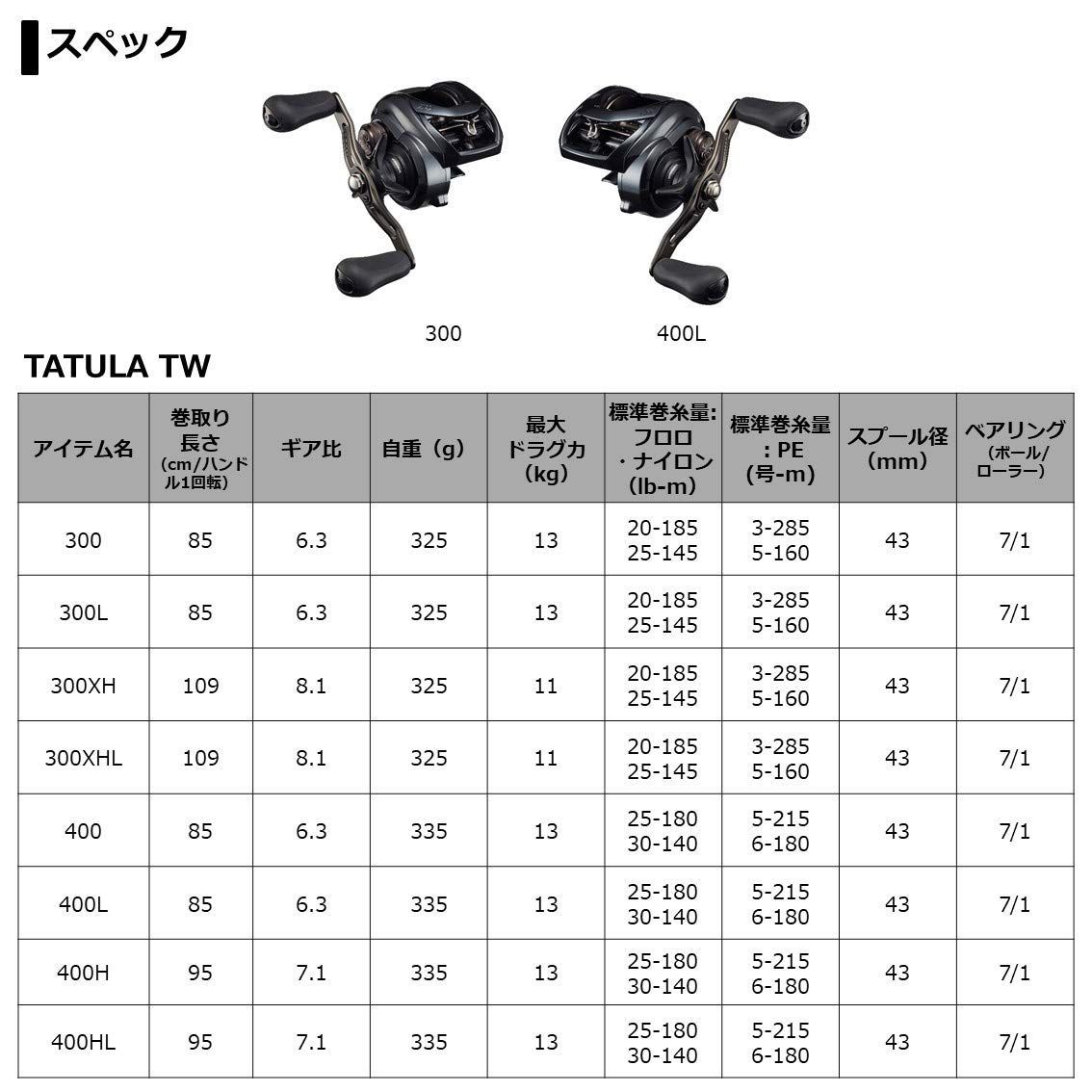 人気商品】ダイワ(DAIWA) ベイトリール 21 タトゥーラ TW 400/400H/400XH 右/左ハンドル (2021年モデル) - メルカリ