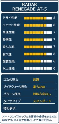 １本売り 夏タイヤ