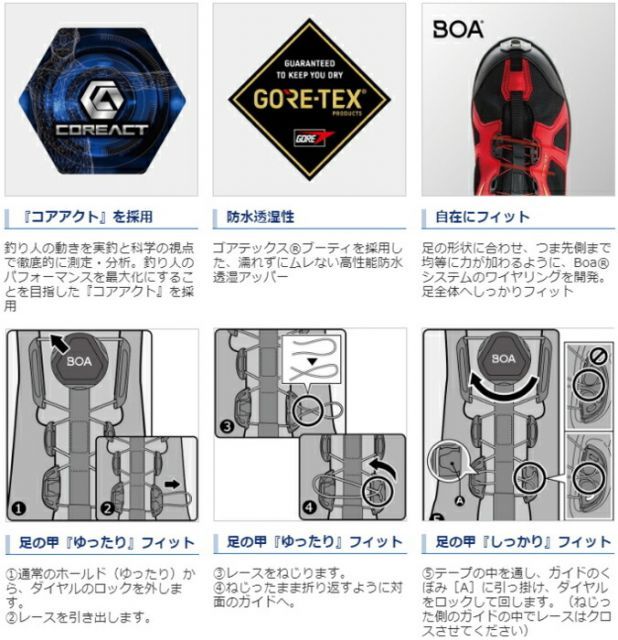 シマノ　SHIMANO☆FS-176Q ゴアテックス　フレックスラバーピンフェルトシューズ　新品①  シマノ ゴアテックス・シューズ・ファイアブラッド FS-176S ブラッド