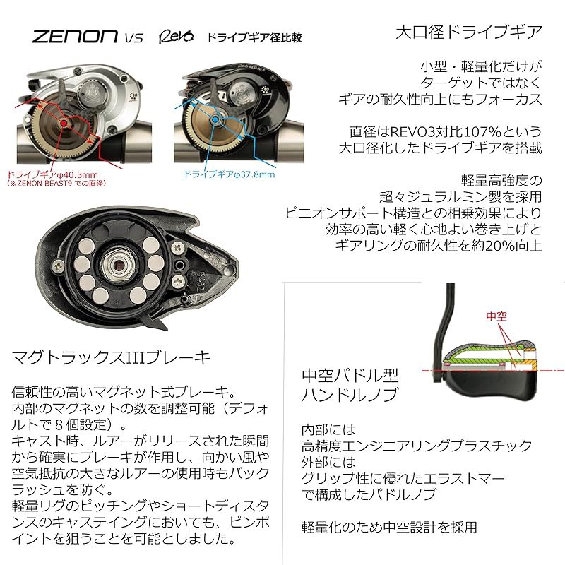 AbuGarcia (アブガルシア) ZENON MG7 右巻き ベイトリール フレッシュウォーター専用 0 Abu Garcia ゼノン left-handed - (右ハンドル