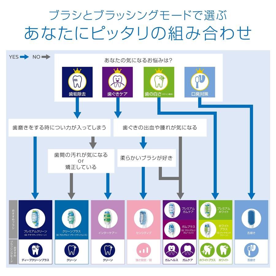 コンパクト ミニ