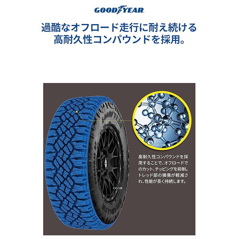 GOODYEAR オールシーズン