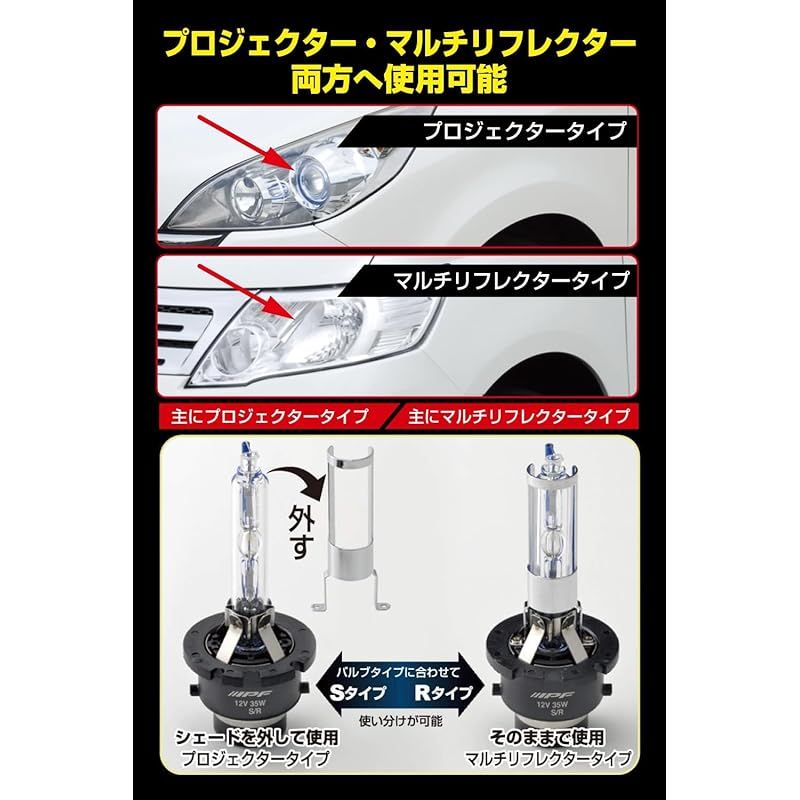 IPF ヘッドライト