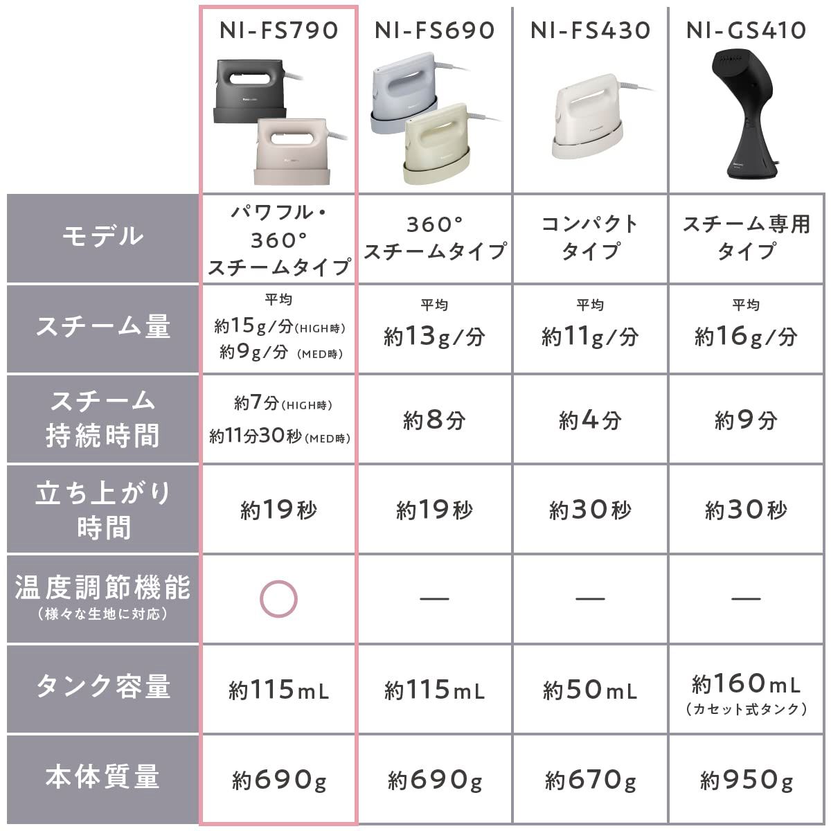 パナソニック